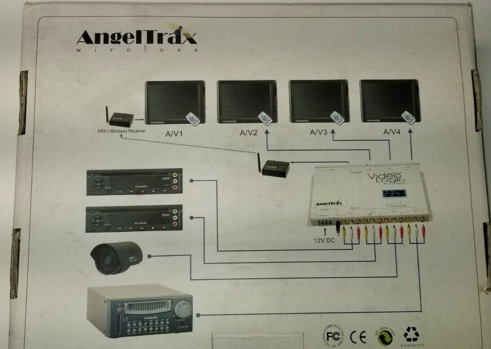 Angeltrax AV44 Professional Mobile Matrix Video Processor Switcher