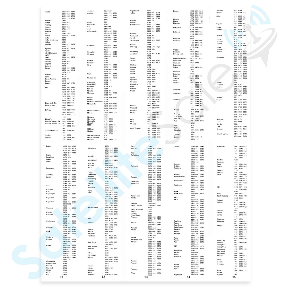 Cisco Digital Transport Adapter HDA-RF2.2 Remote Control