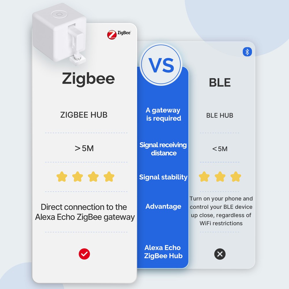 MOES ZigBee Fingerbot Plus Smart Switch Button Pusher Timer Voice&Remote Control