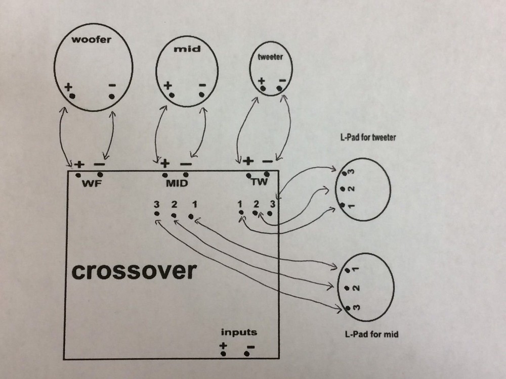 crossover for JBL L300 Summit