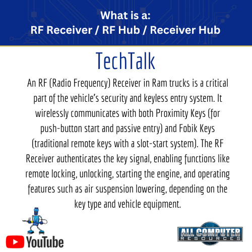 2017 RAM 1500-5500 RF Hub Module Part# 68319677AE w/ programmed keys