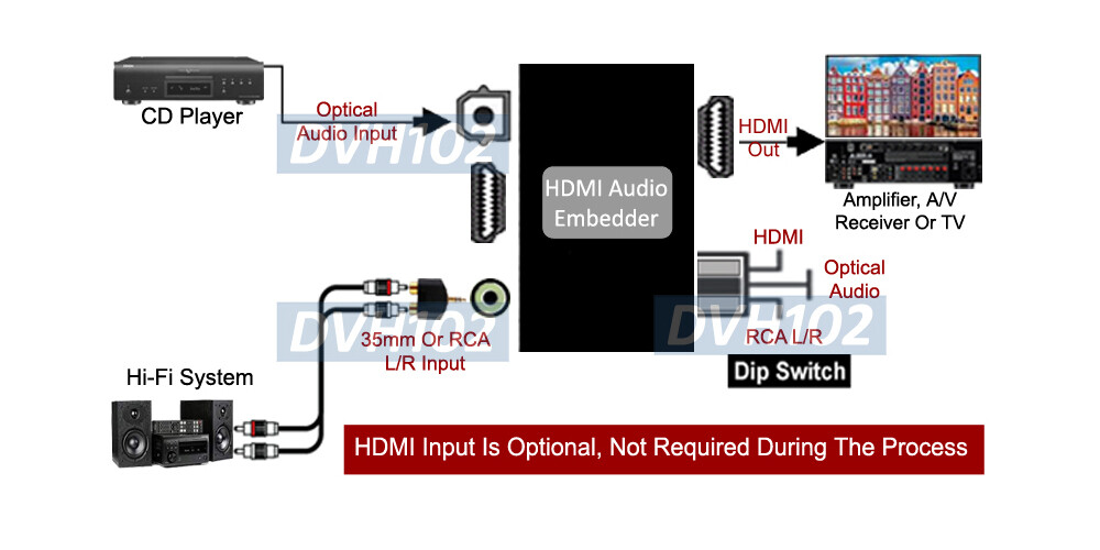 Premium 1080P HD DVI + Audio Combiner With Repeater Function
