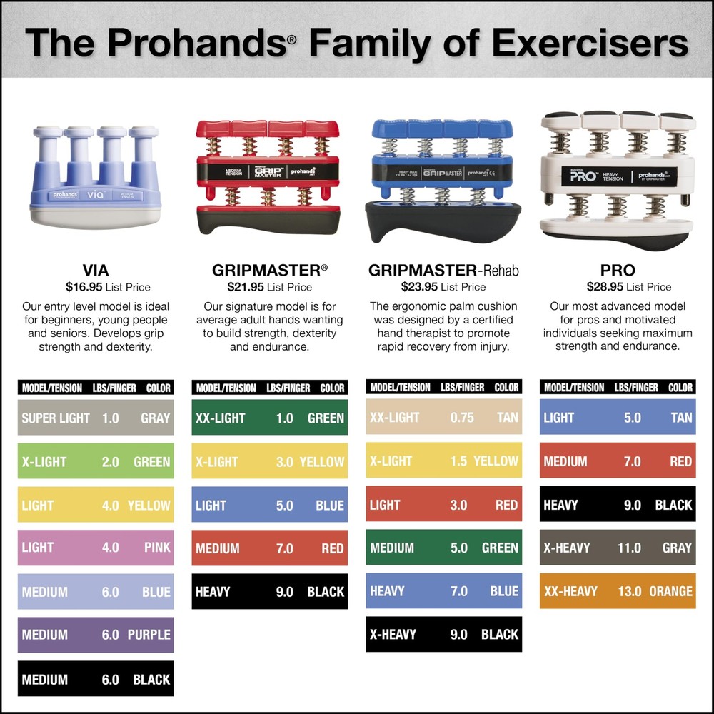 Prohands Gripmaster Hand Exerciser, 7 lb (Medium Tension), Red -