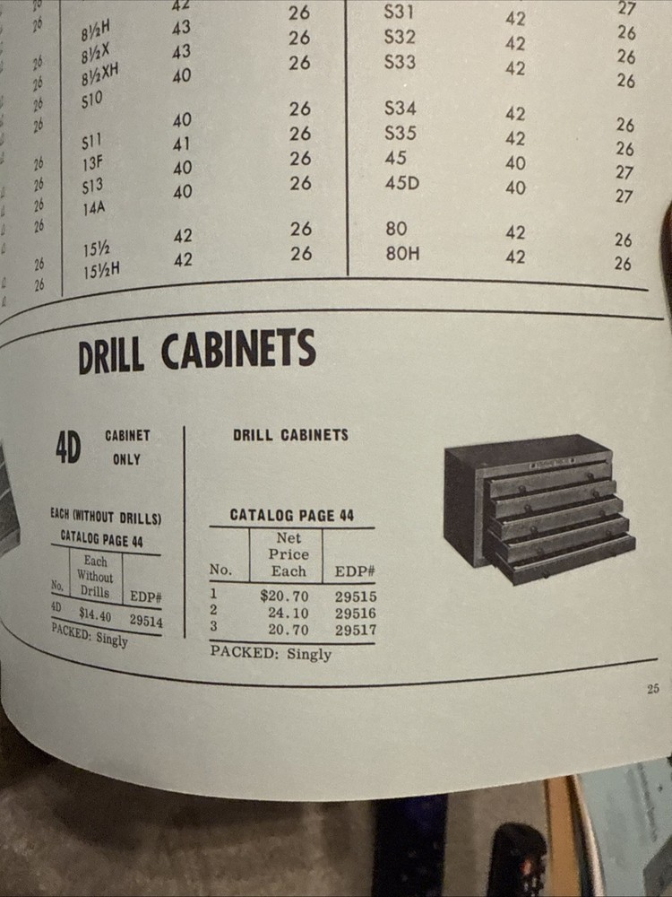 Vintage Standard Tool Co Drill Reamer Countrrbore Tool Catalog USA 🇺🇸