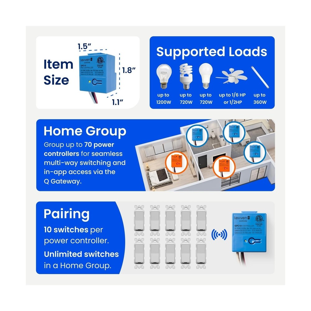 Levven Single-Pole On/Off Wireless Switch and Receiver Kit - Decorator-Style ...