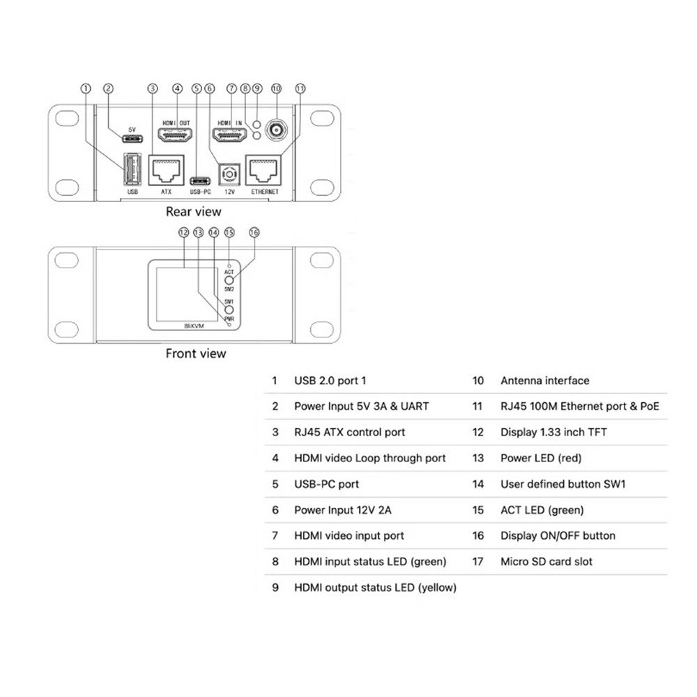 BliKVMv4 Allwinner KVM Over IP PoE HDMI Loop Out Process Control Operat IPKVM