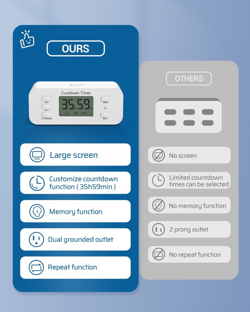 DEWENWILS Electrical Timer, Countdown & Repeat Modes, for Grow Lights & Charger