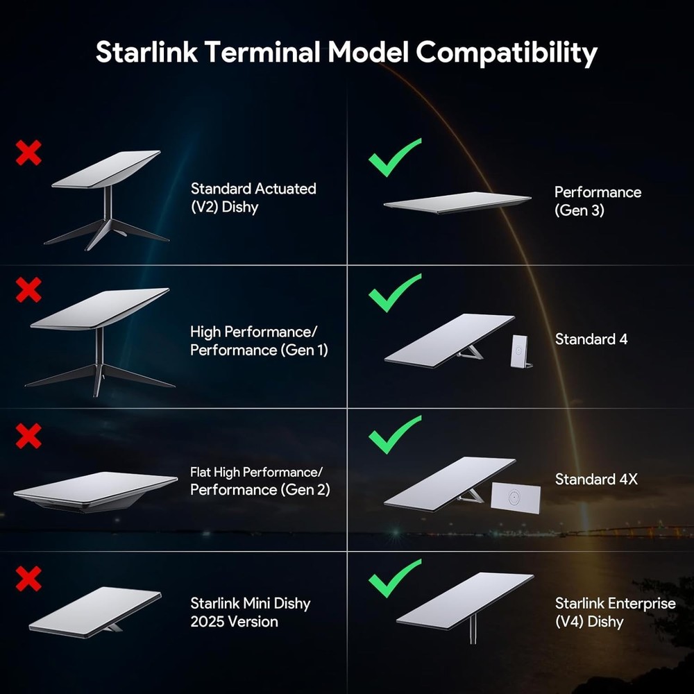 Sleek Starlink Gen 3 Wall Mount - Lightweight & Energy Efficient Design