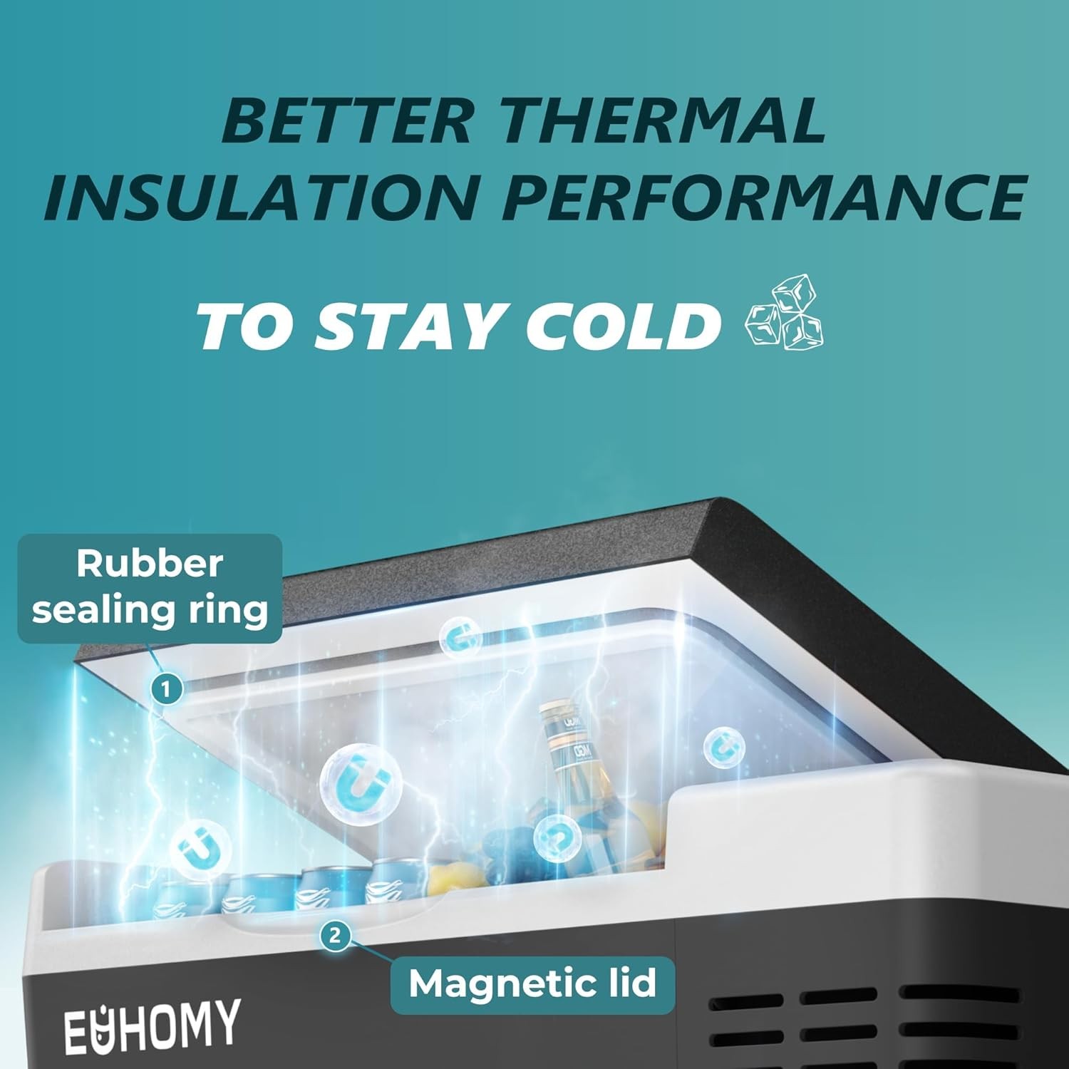 EUHOMY 12 Volt Refrigerator -4℉~68℉, Electric Cooler for Camping, Travel, Boat