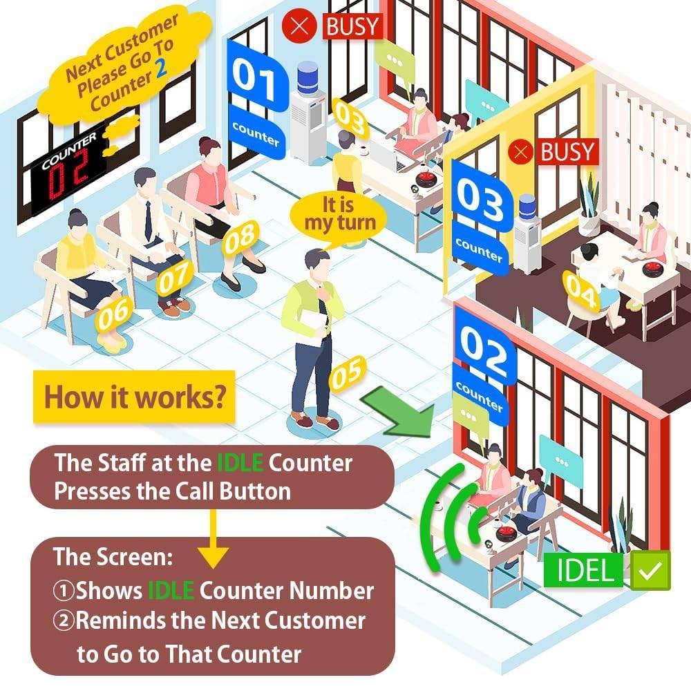Take a Number System Wireless Queue Call System Show 2-Digit Counter Number