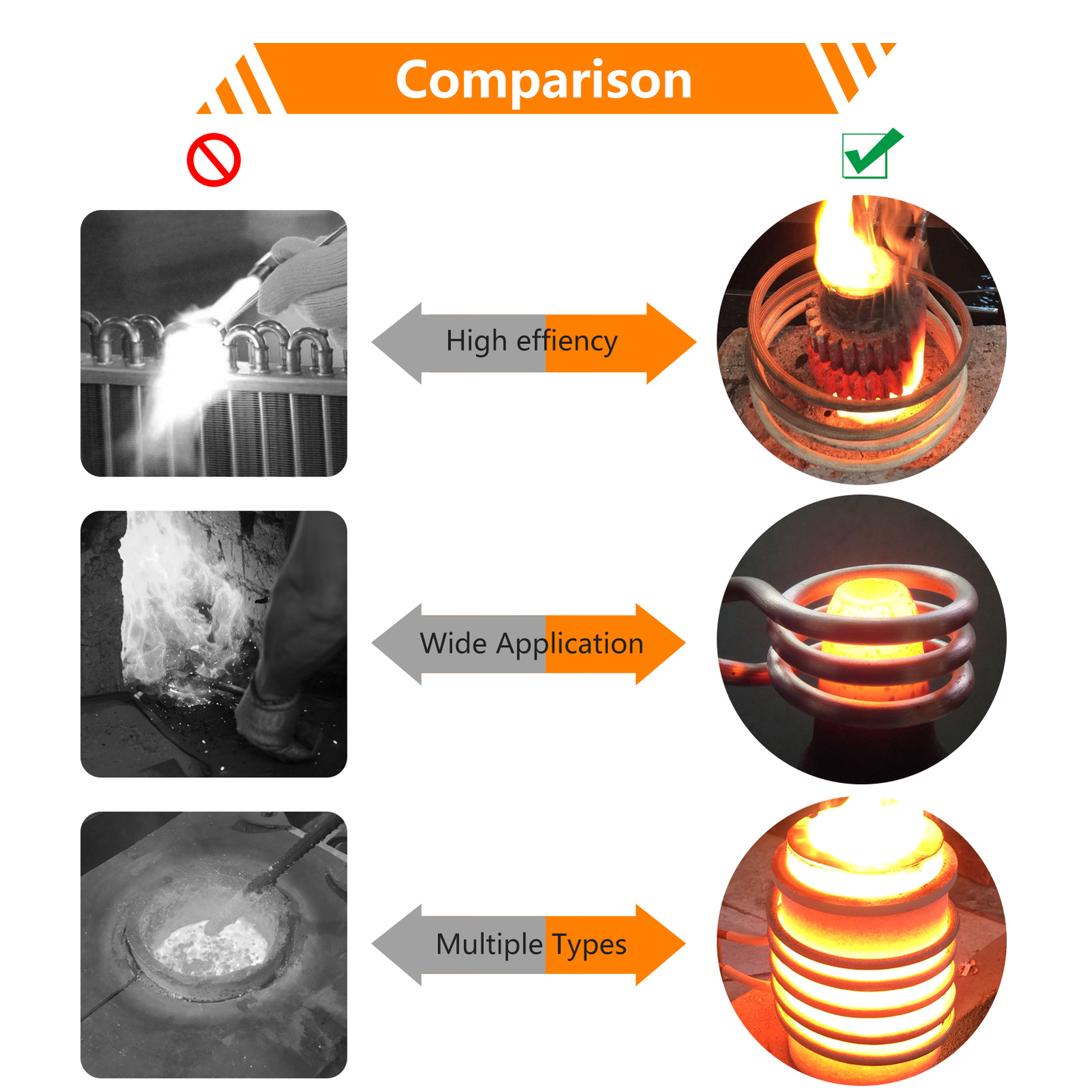 15KW High Frequency Induction Heater Furnace 30-100 KHz 220V 2200 ℃ (3992 ℉)
