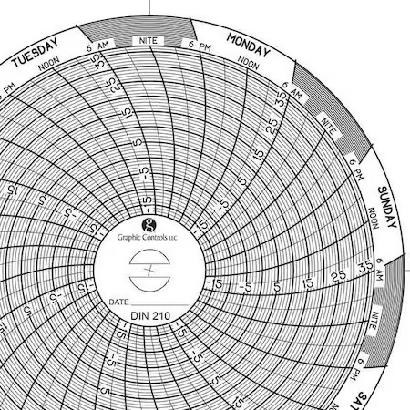 Graphic Controls Chart 210 Circular Paper Chart, 7 Day, Pk60