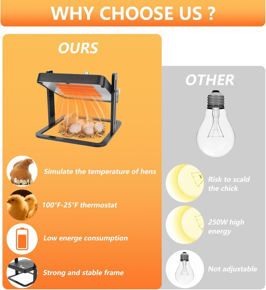 Chick Brooder Heater Plate 10"X10" Brooder Plate Chicks Adjustable Temperature