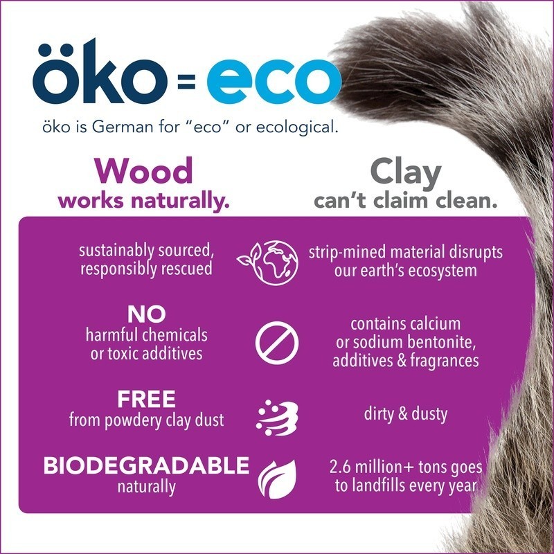 Biodegradable Cat Litter Dust Free Clumping Odor Control Eco Mini Pellets New