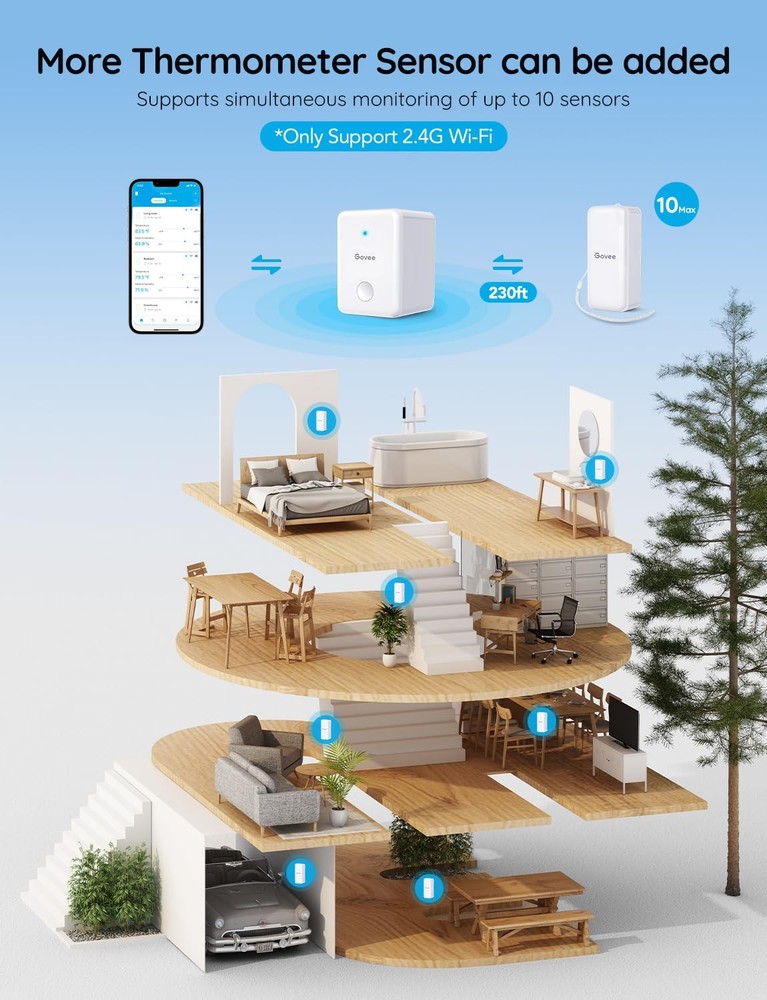 WiFi Hygrometer Thermometer Sensor 3 Pack, Indoor Wireless Smart Temperature