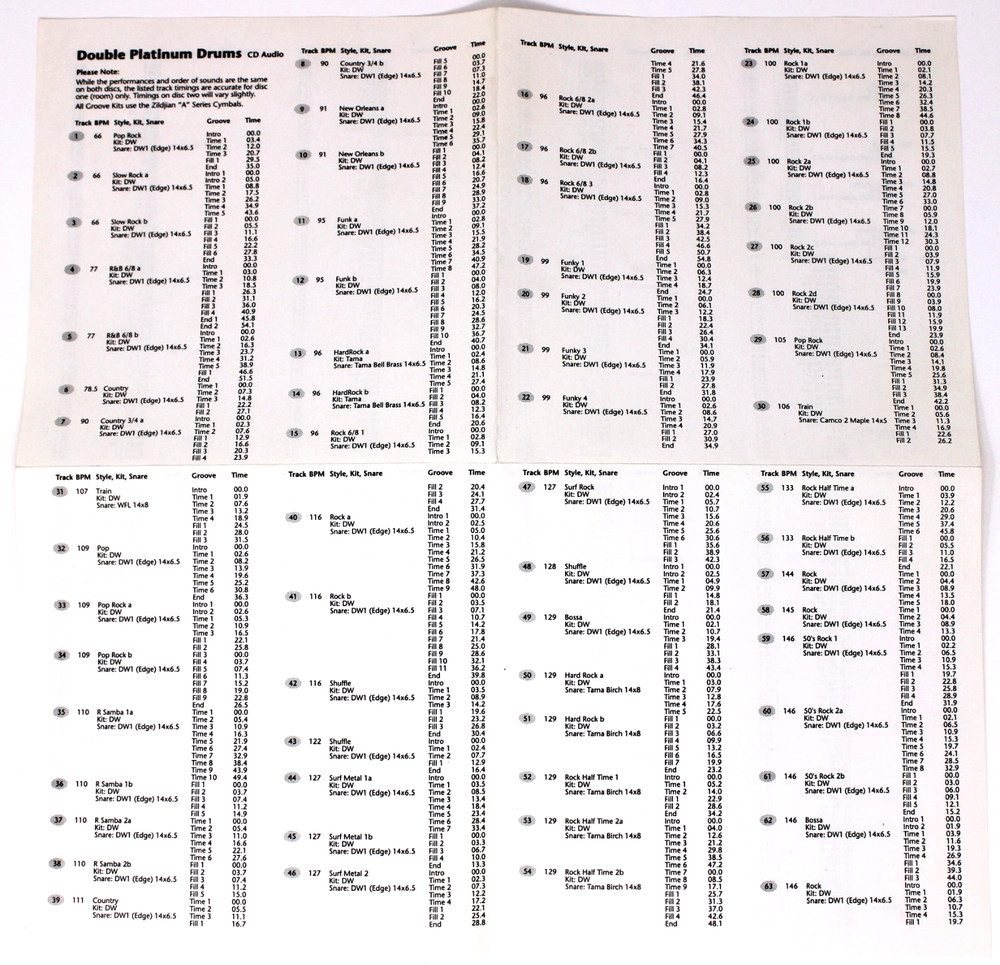 Ilio Double Platinum Drums Sample Library/Sound Library/Sampling Double CD