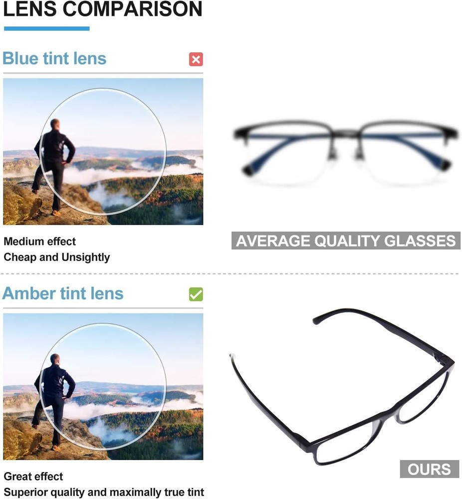 Protective Blue Light Blocking Reading Glasses Set - Ideal 3.5X Magnification