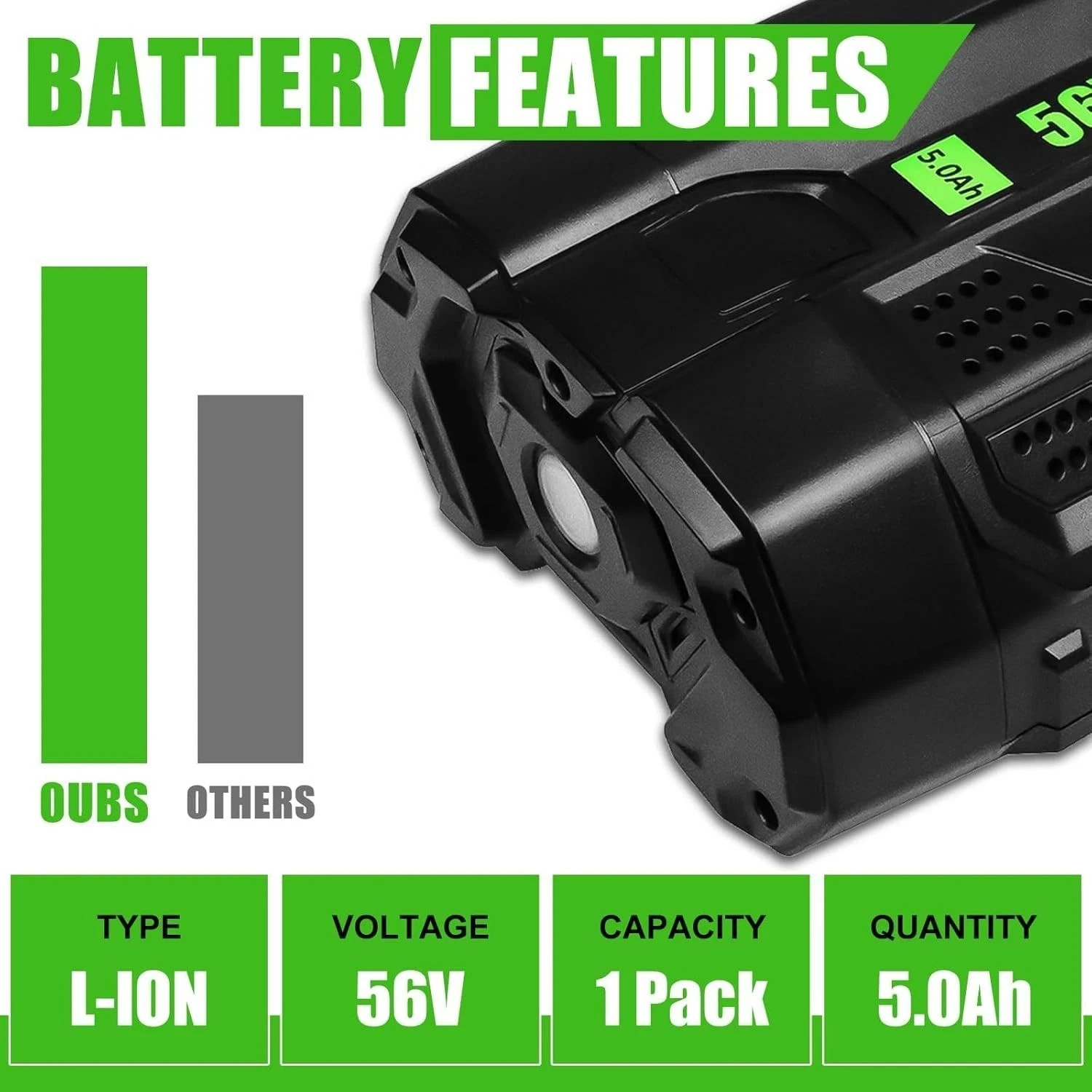2x 56Volt 5.0Ah Lithium-ion Battery For EGO Power+ 56V BA5600T BA2800T BA2240