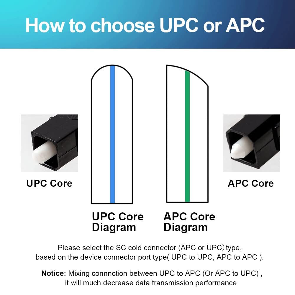 100 Pcs SC Fiber Optical Fast Cold Connector, Single Mode Quick Assembly Adap...