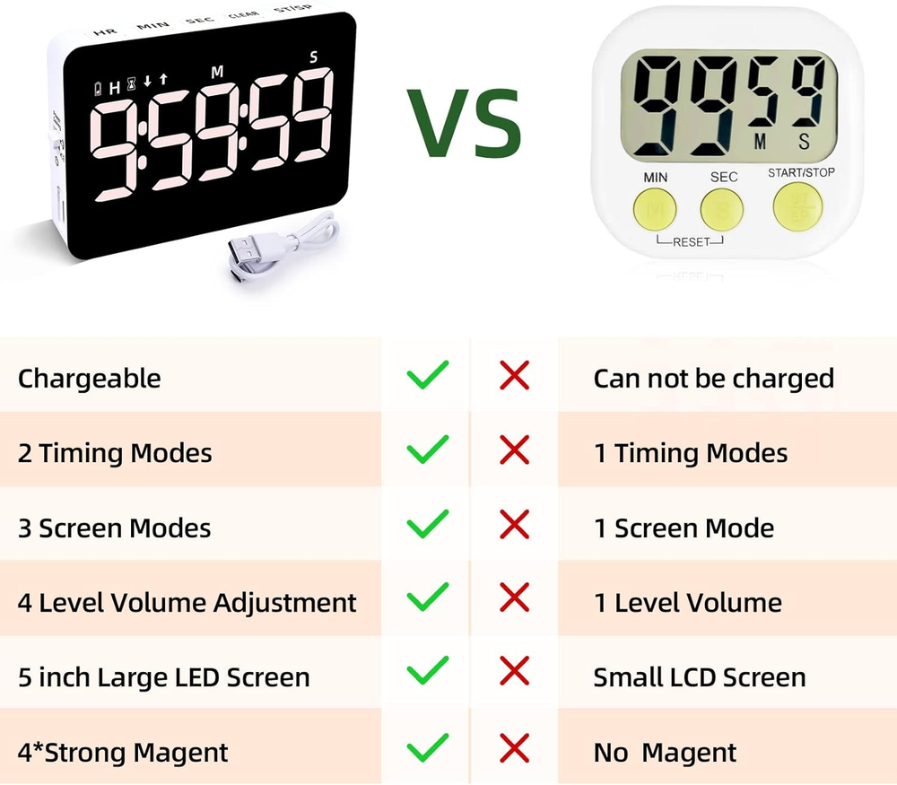 Rechargeable Digital Kitchen Timer for Cooking, Magnetic Timers with Countdown/U