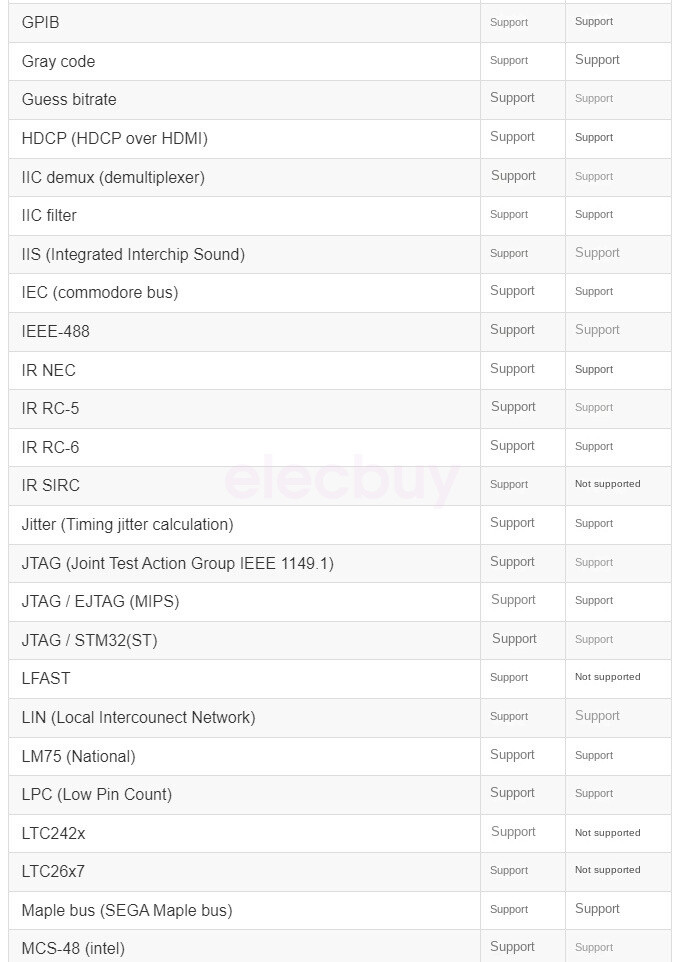 New 16 Channel Logic Analyzer 400MHz Max Sample Rate Compatible with DSLogic