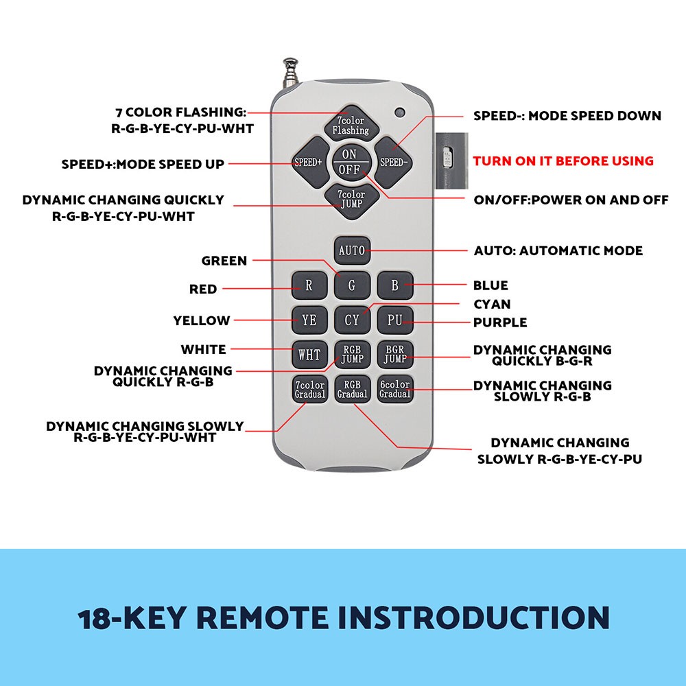 NEW Remote Control Memory Function Resin Filled Swimming Pool LED Light 12V RGB