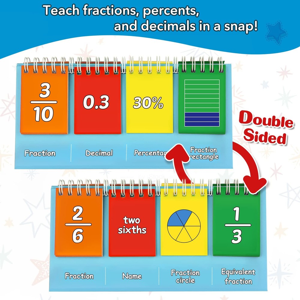 Double-Sided Fractions and Equivalency Flip Chart - Math Manipulatives for
