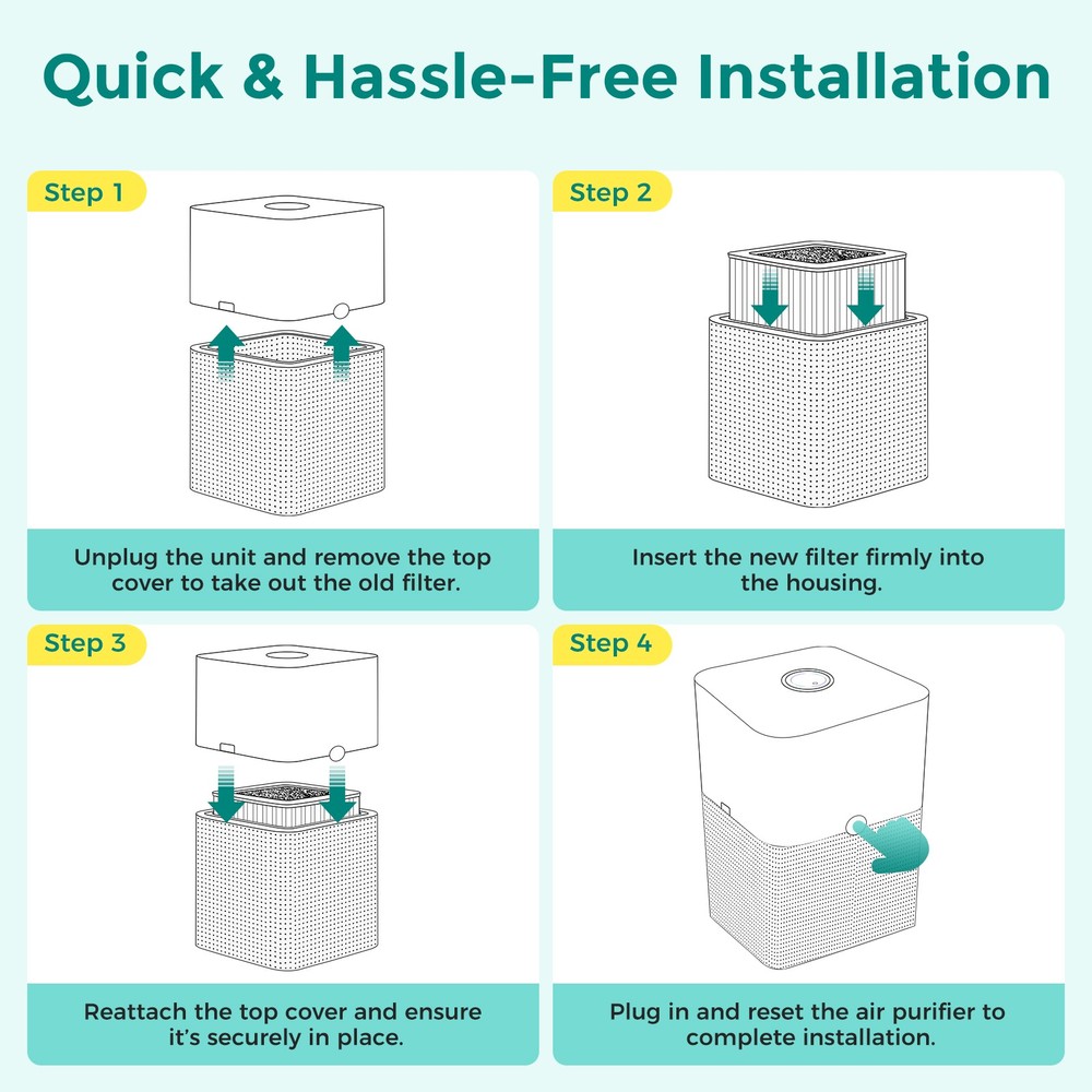 For Blue Pure 211+ Replacement Filter Particle + Activated Carbon Filter US US