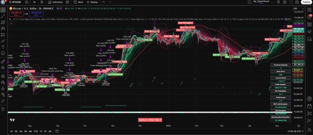PineQuantSystems-Bundle#4 (3 Tradingview Strategies,75% OFF)