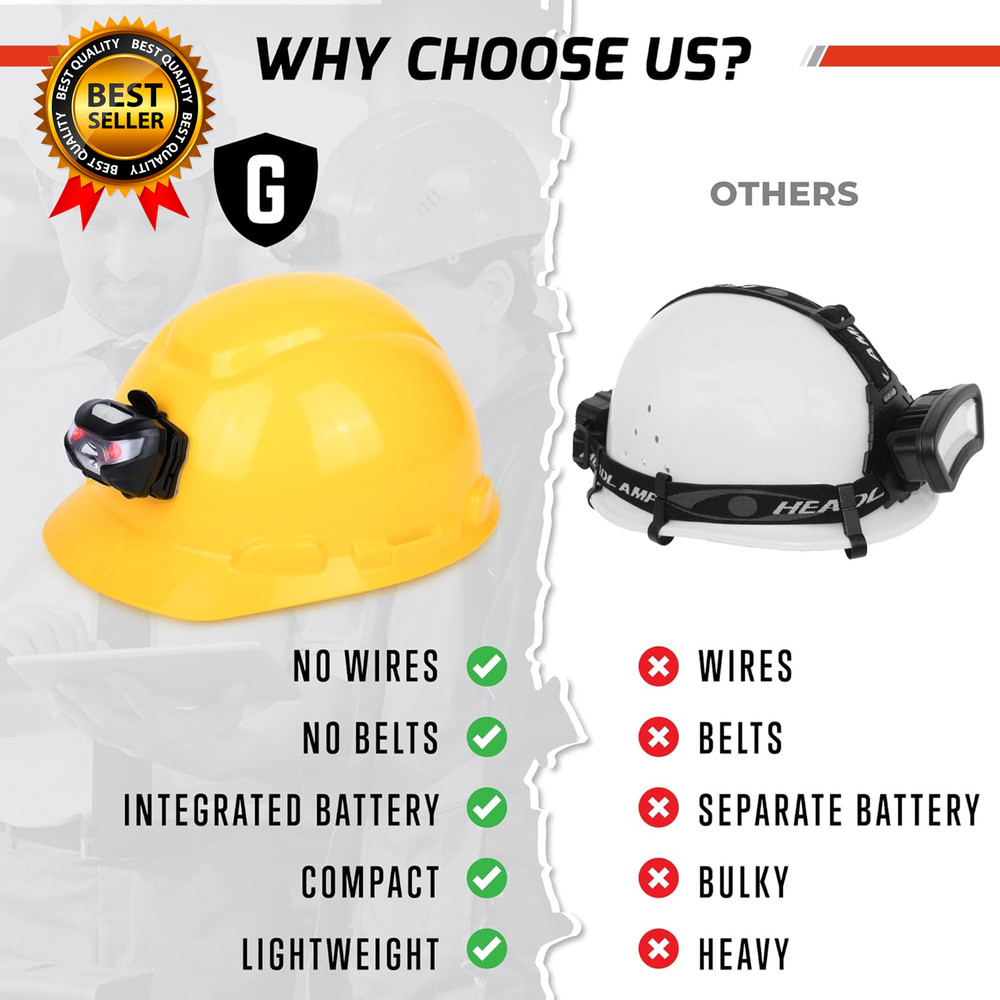 Rechargeable Hard Hat Light - Headlamp for Keeping Hands Free