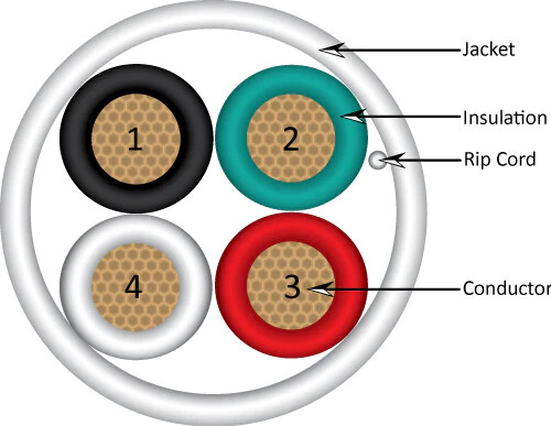 Genesis 11195501 18/4 Stranded General Purpose Cable, White 500' REELEX Pull Box