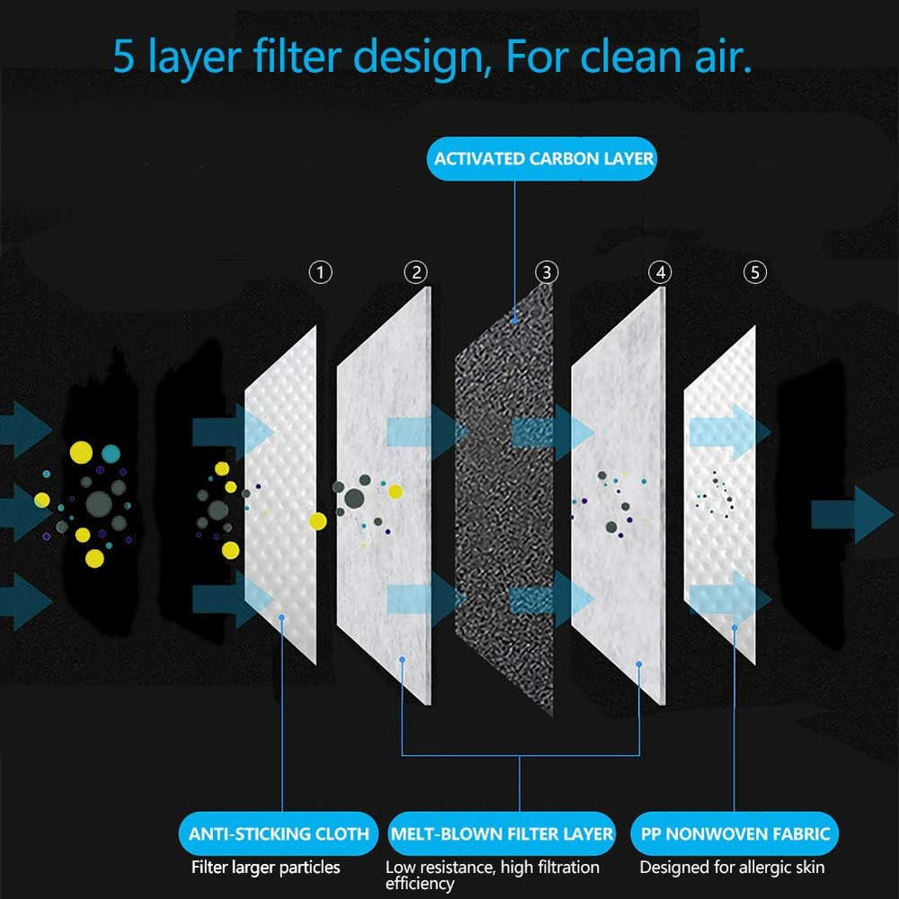 New 3D Cutting PM 2.5 Activated Carbon Filter Insert, 5 Layers Pm 2.5 Filter Rep