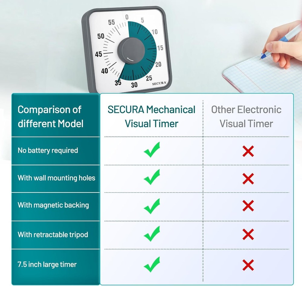 Secura 7.5 Inch Visual Timer, 60 Minute Visual Oversize Countdown Timer for Kids