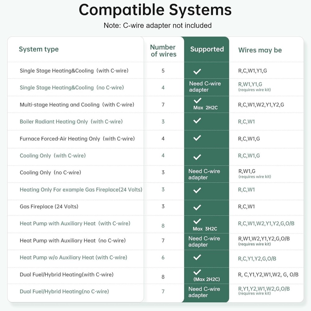Smart wifi Thermostat for Home with Room Sensor, 7 Days Programmable