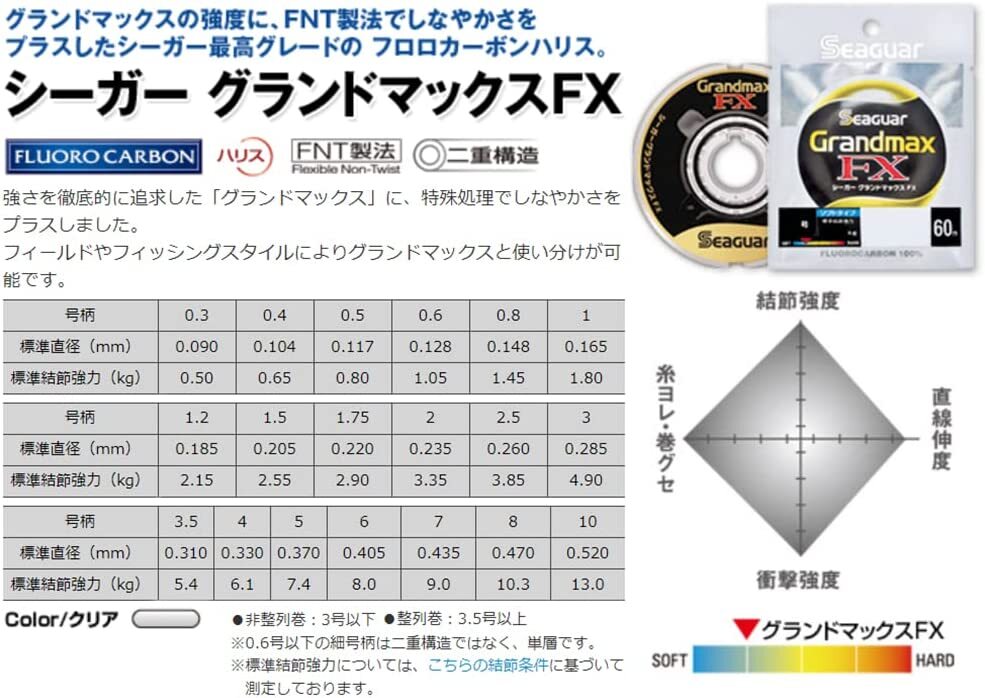 Seaguar Seagar Grand Max FX 60m