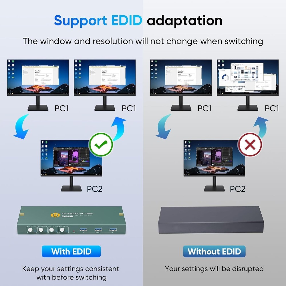 User-Friendly 4-Computer KVM Switch with HDMI and USB 3.0 for Smooth Switching