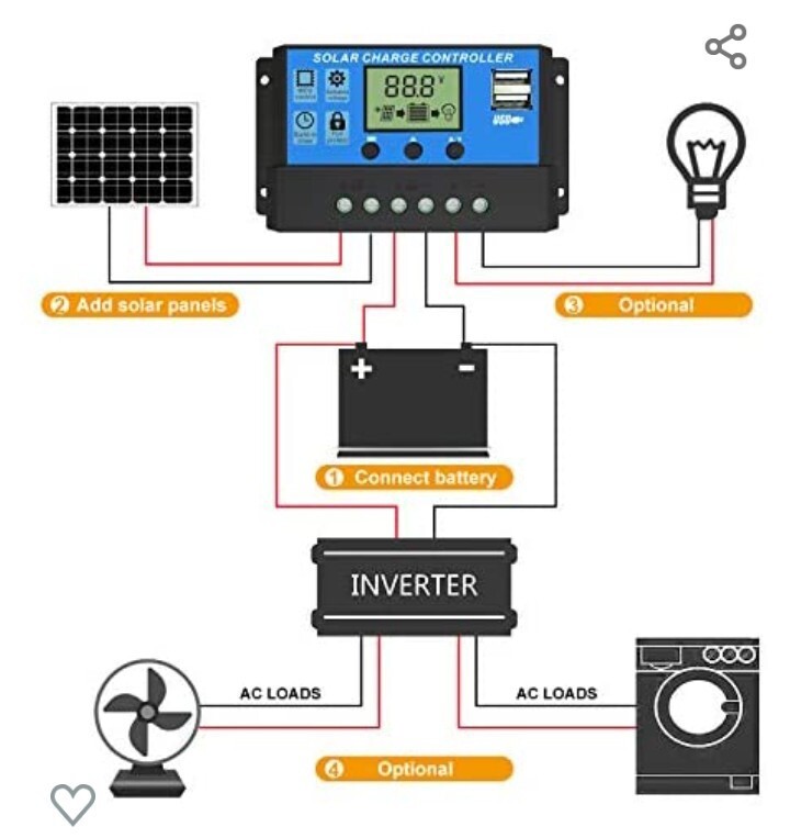 3 Pcs 20A Solar Panel Charger Controller Battery Regulator 12/24V Auto Dual USB