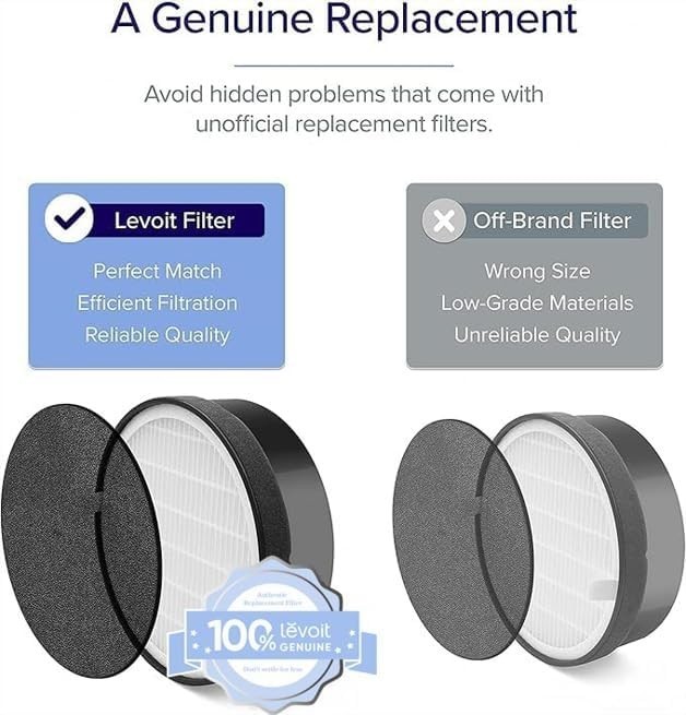 LV-H132 Air Purifier Replacement Filter 3-in-1 Activated Carbon High-Efficiency