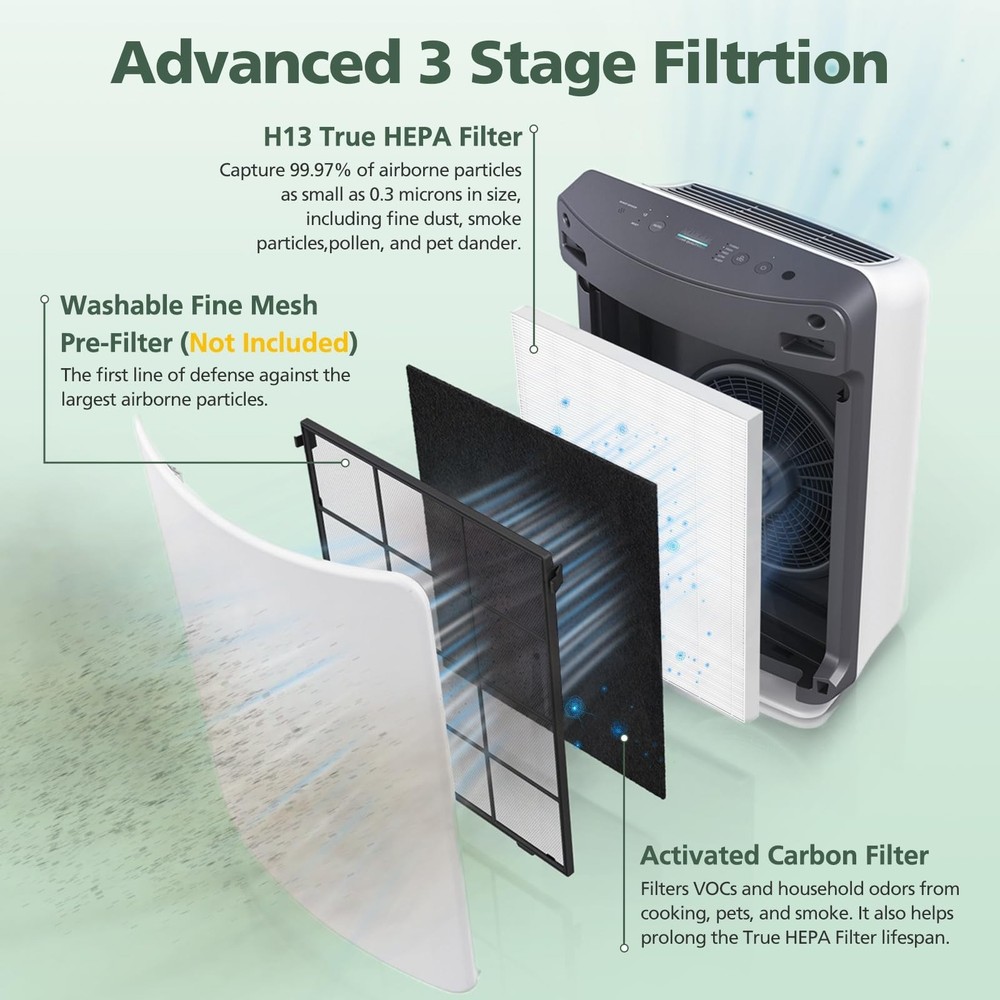 D360 Replacement Filter D3 Compatible with Winix D360 Air Purifier, Replaces ...