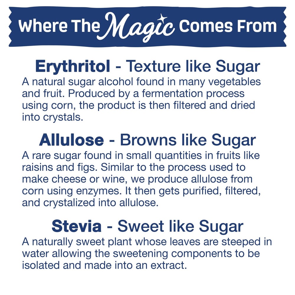 Splenda Magic Baker Zero Sugar Plant Based Baking Blend 16 Ounce Pack