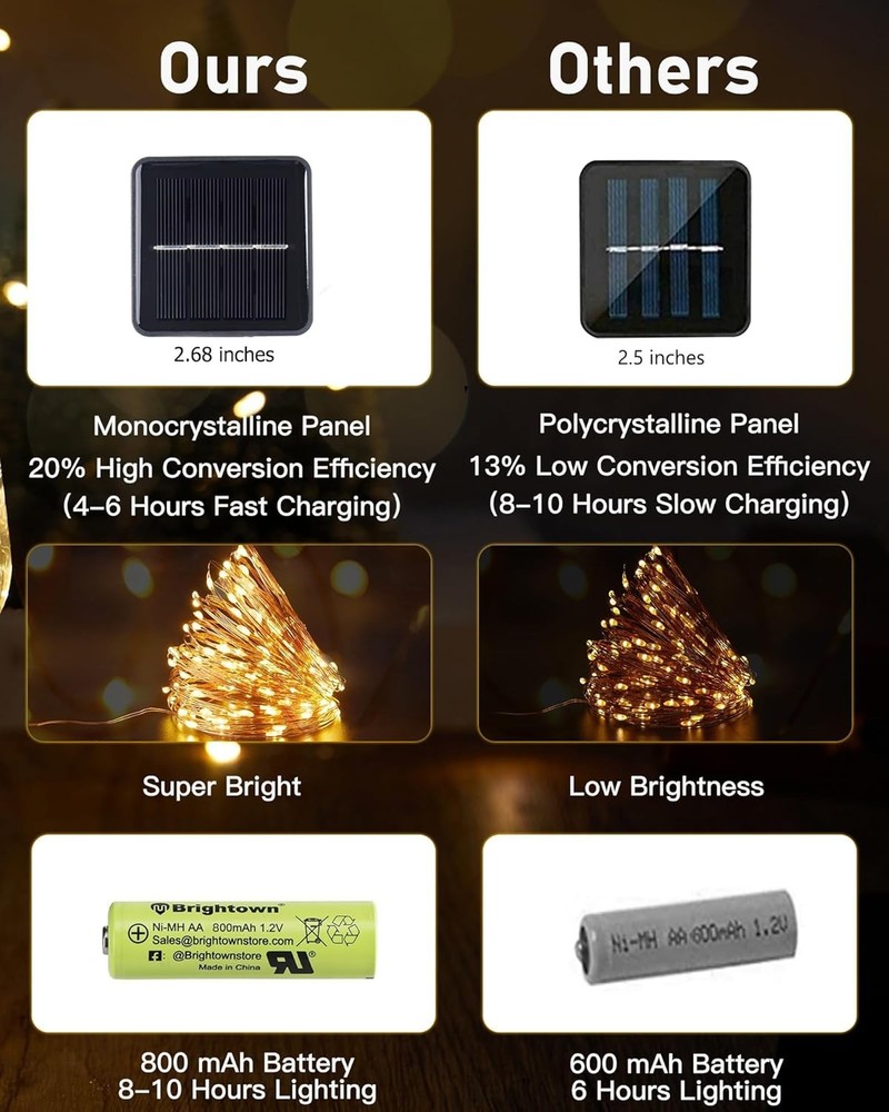 66ft Adjustable Solar String Lights with 8 Lighting Modes - Perfect for Weddings