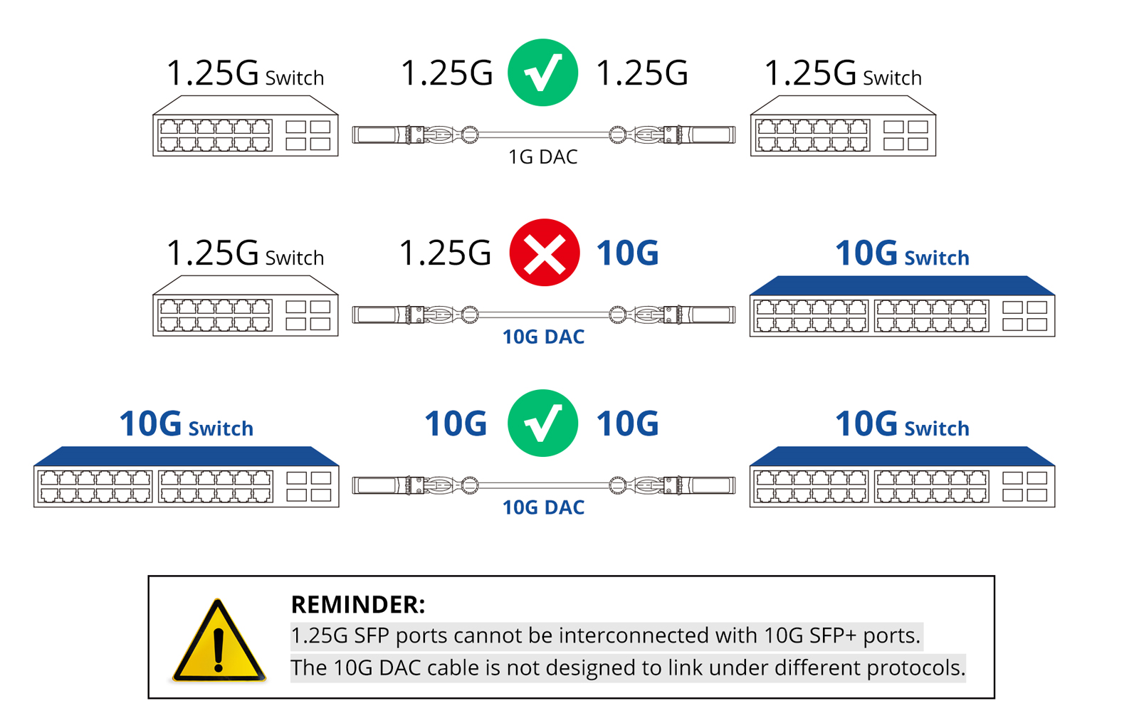 For Cisco SFP-H10GB-CU1M 10G SFP DAC Cable Direct Attach SFP+ Twinax Cable 1~3m