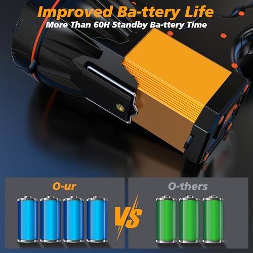 8 Modes 1000000LM Spotlight Energy Saving Function, 60 Hour Standby Time LED