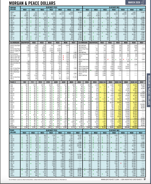 Official Greysheet Magazine - March 2026, Vol. IX, #3 - US Coins Price Guide