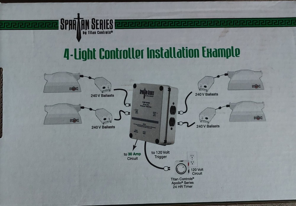 Spartan Series 4-Light Controller 702898