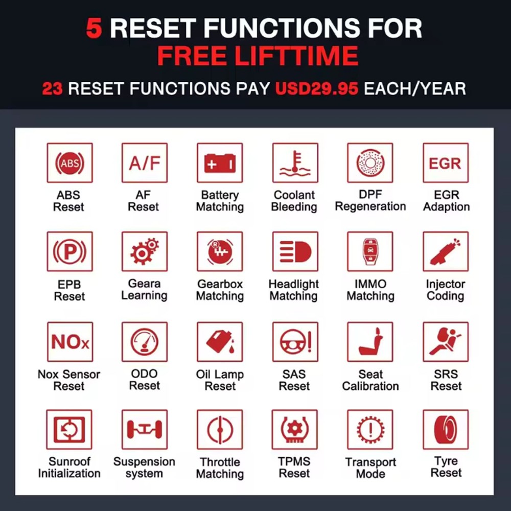 Thinkscan Plus S7 OBD2 Scanner Code Reader ABS SAS SRS BCM Car Diagnostic Tool