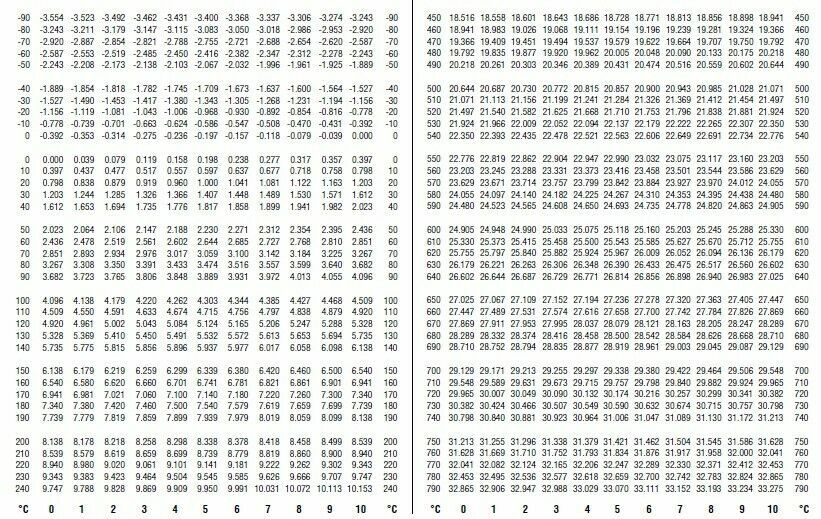 Pyrometer Gauges Replacement Exhaust Gas Temperature EGT Probe