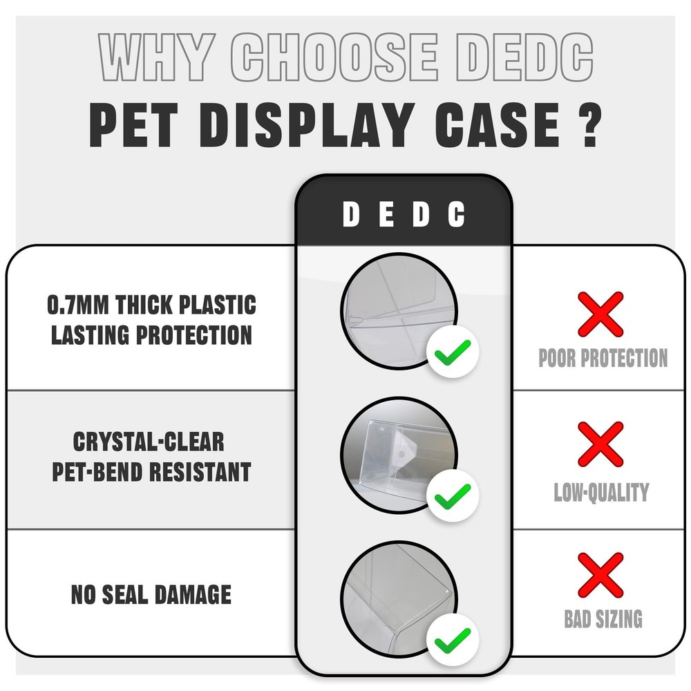 DEDC Acrylic Case Compatible with Elite Trainer Box Display Case Assembly and...