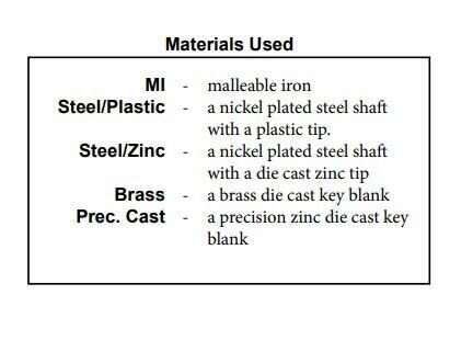 Ilco 24B Key blank, Barrel/Post type (5-Pack)