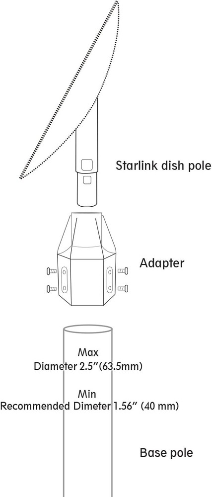 Starlink Pipe Adapter, pole mount, Available for V2 pipe...